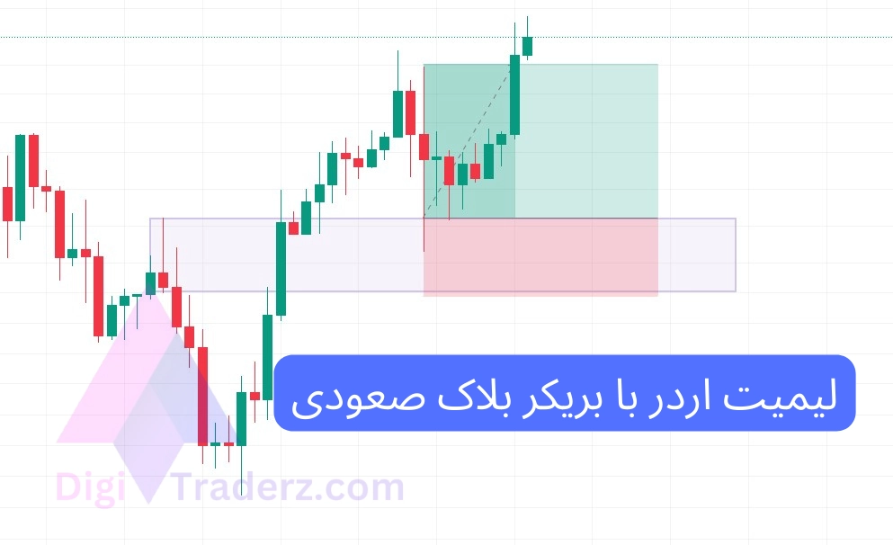 بریکر بلاک صعودی