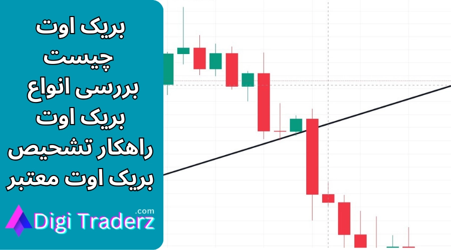 بریک اوت چیست؟ تشخیص بیک اوت در ترید [مفهوم بریک اوت + انواع بریک اوت]