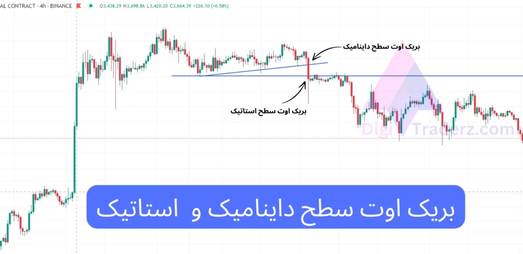 انواع بریک اوت