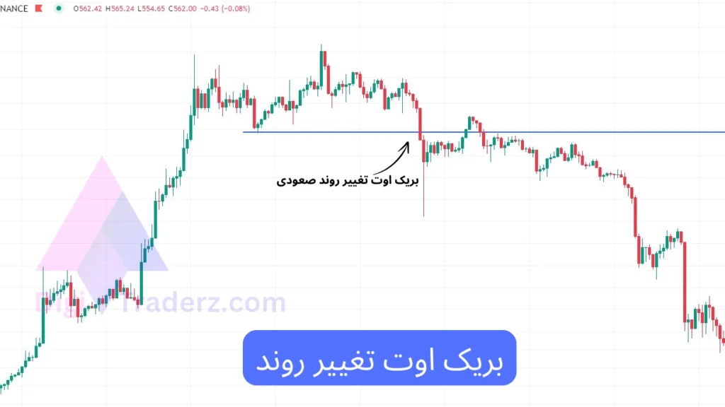 breakout چیست