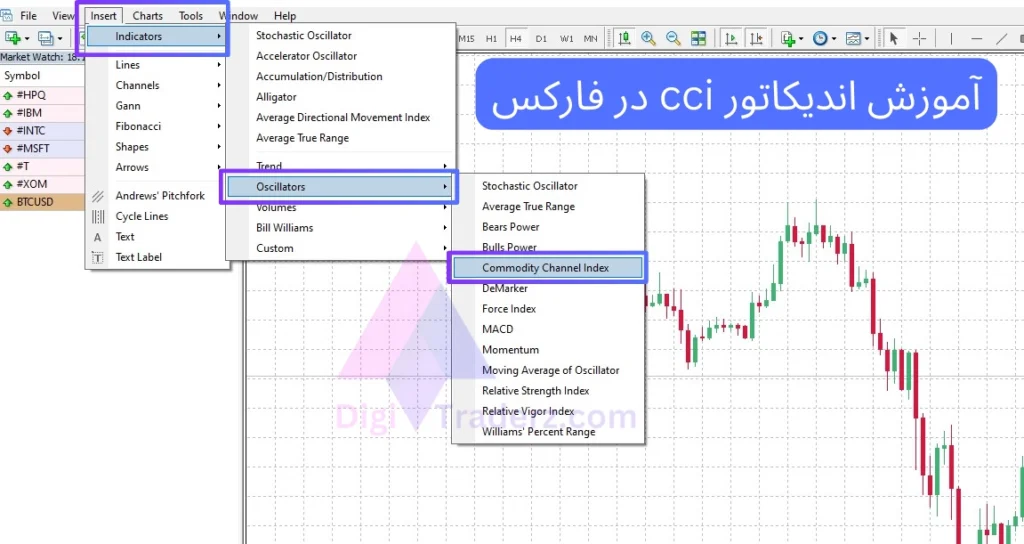 اندیکاتور cci