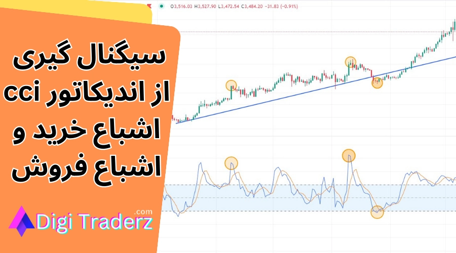 سیگنال گیری از cci 🚦استفاده از اندیکاتور cci در تحلیل [معنی سیگنال 100 و 0]