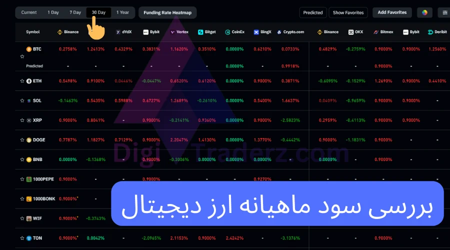 بهترین ارز دیجیتال برای سود ماهیانه