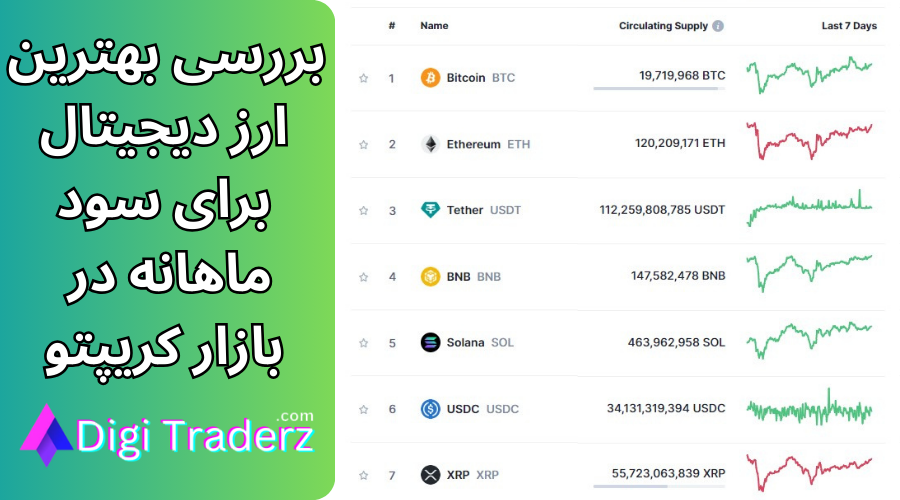 بهترین ارز دیجیتال برای سود ماهانه