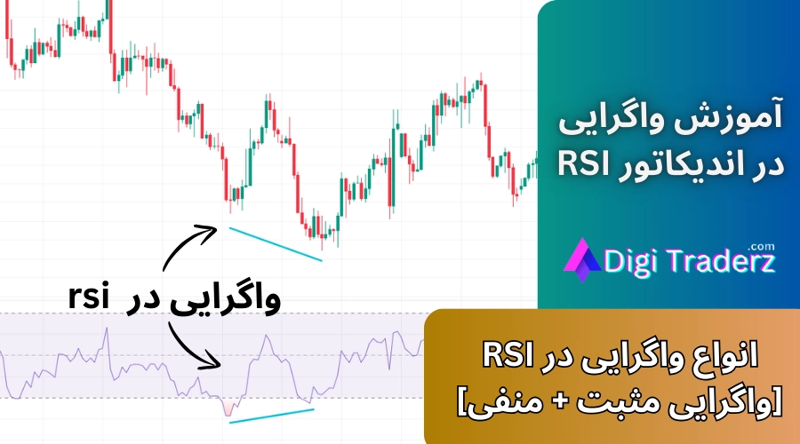 واگرایی در rsi