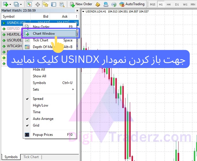 نمودار شاخص DXY در متاتریدر 4