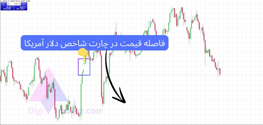 نماد شاخص dxy در متاتریدر 4