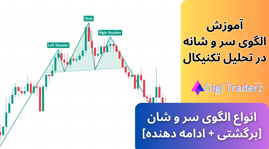 الگوی سر و شانه چیست ✅الگوی Head and shoulders در فارکس [انواع پترن سر و شانه + تارگت]