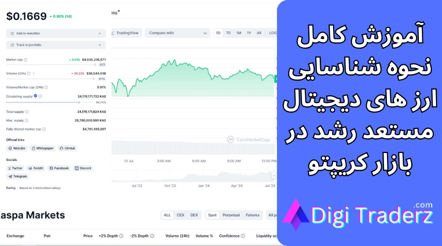 ارز های دیجیتال مستعد رشد را چگونه پیدا کنیم؟ – چگونه رمز ارز های مستعد رشد را پیدا کنیم