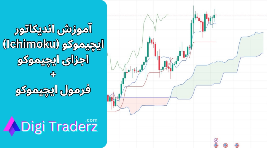 آموزش اندیکاتور ایچیموکو 🌟اندیکاتور ایچیموکو چیست [فرمول محسابه ایچیموکو + اجزای ایچیموکو]