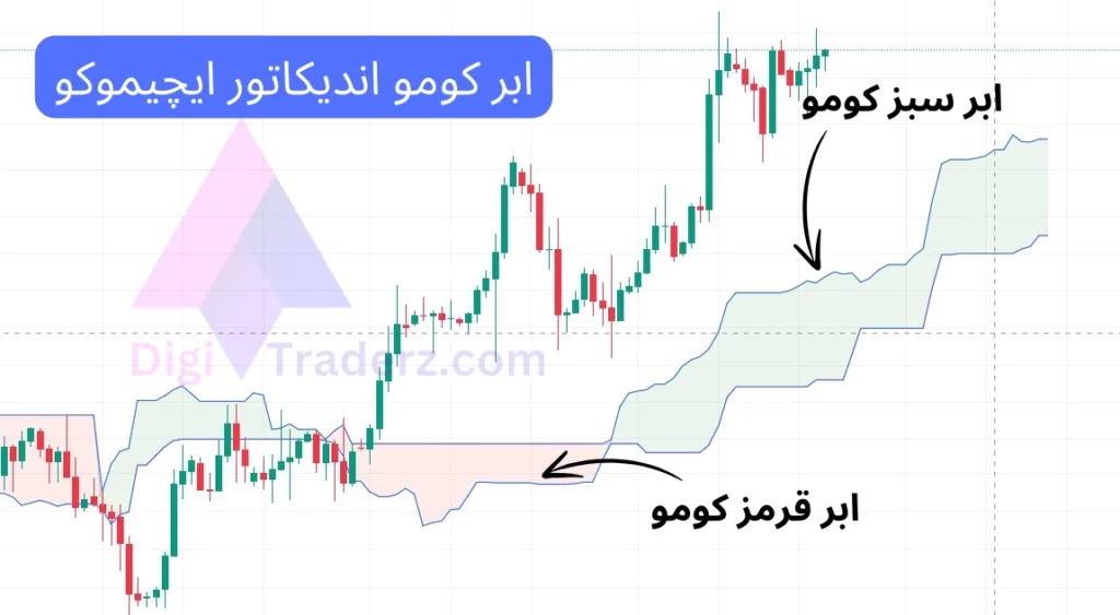 ابر سبز و قرمز ایچیموکو