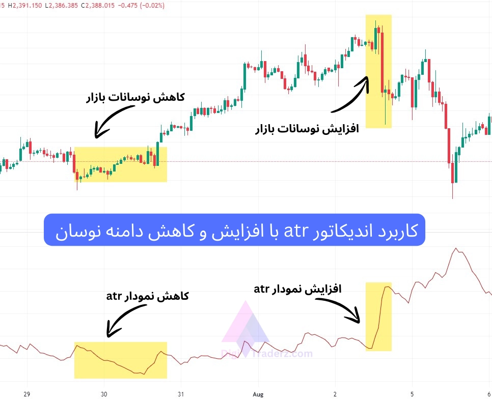 کاربرد اندیکاتور atr