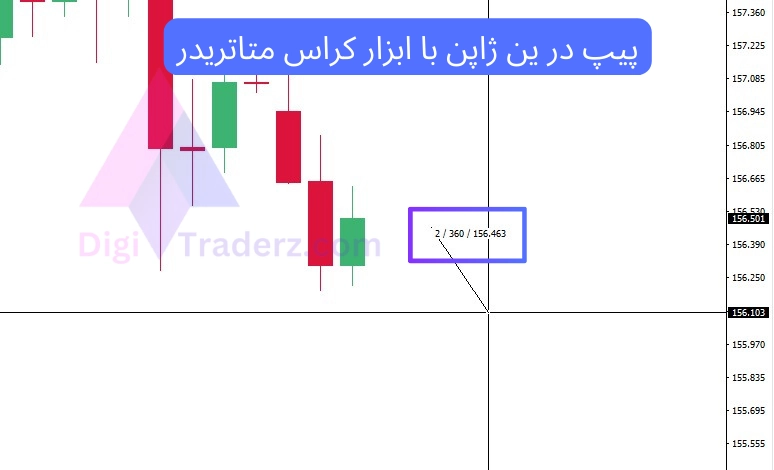 ابزار محاسبه پیپ در ین ژاپن