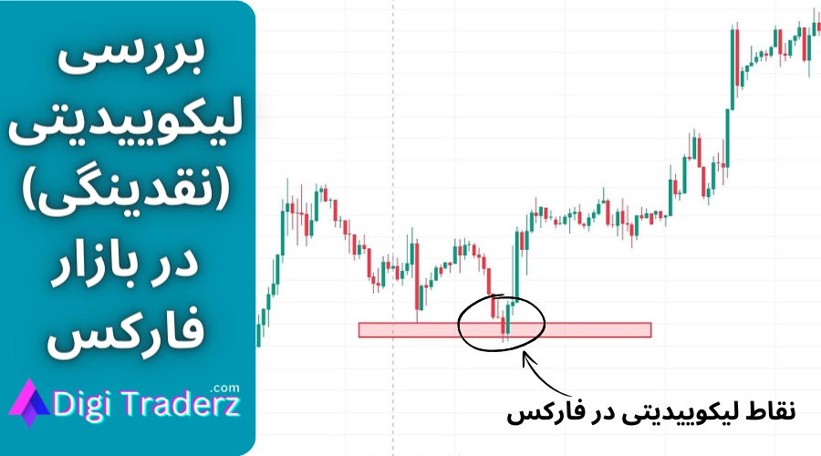 لیکوئیدیتی در فارکس چیست؟ – تاثیر نقدینگی در بازار فارکس [مفهوم+کاربرد]