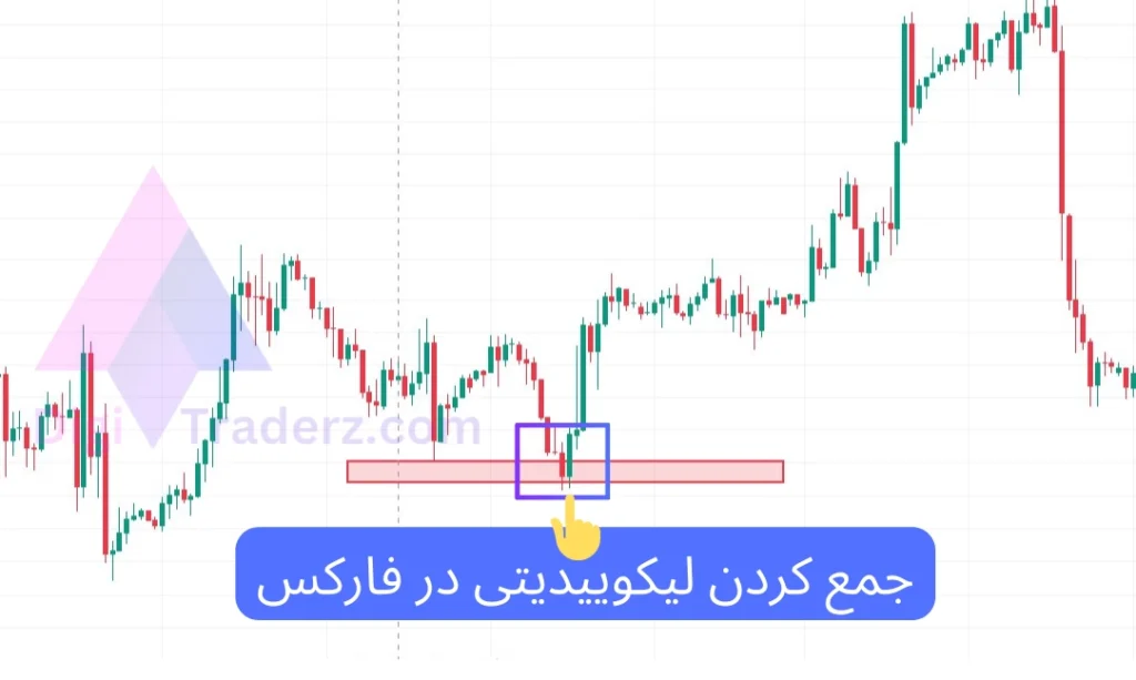 لیکوئیدیتی در فارکس