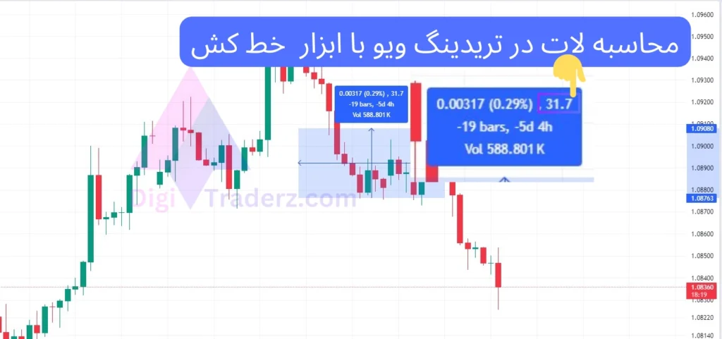 محاسبه لات در تریدینگ ویو