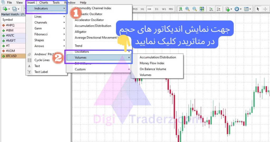 انواع اندیکاتور های حجمی در متاتریدر