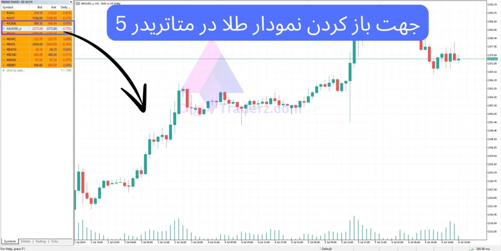 نماد طلا در متاتریدر 5