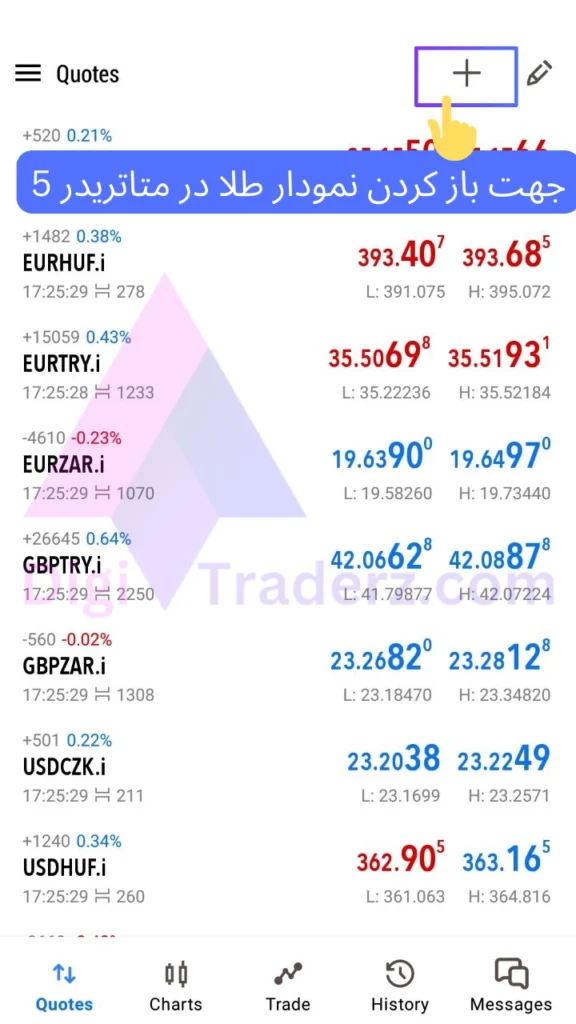 نماد XAUUSD در متاتریدر 5