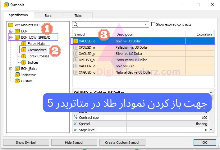 نمودار طلا در متاتریدر 5