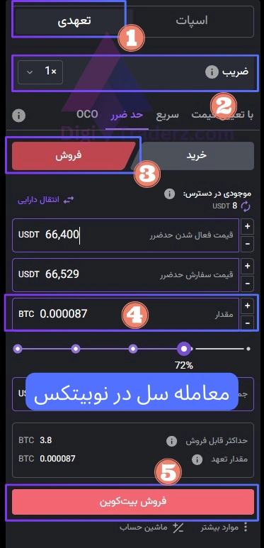 فروش تعهدی نوبیتکس