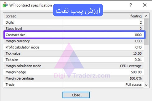 ارزش پیپ نفت در هر لات استاندارد