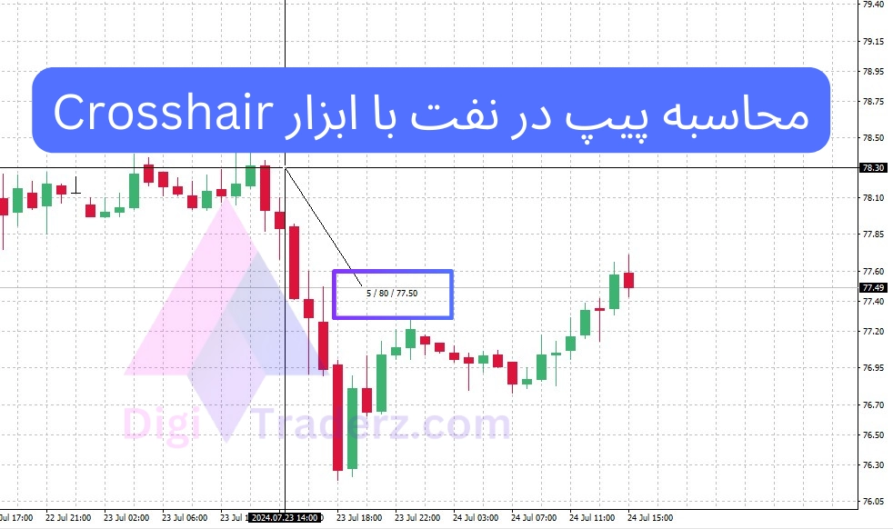 محاسبه پیپ در نفت