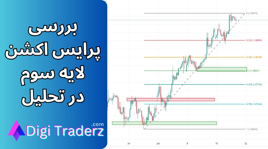 پرایس اکشن در لایه سوم چیست 📈آموزش پرایس اکشن در لایه سوم تحلیلی [price actoin Layers]