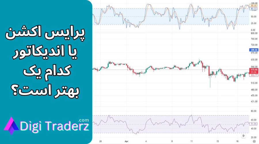 پرایس اکشن یا اندیکاتور 🏅برای انجام معاملات پرایس اکشن بهتر است یا اندیکاتور [مزایا+معایب]