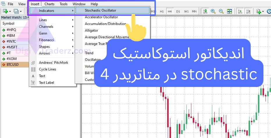 اندیکاتور استوکاستیک stochastic