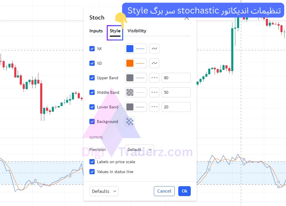 تنظمات اندیکاتور استوکاستیک