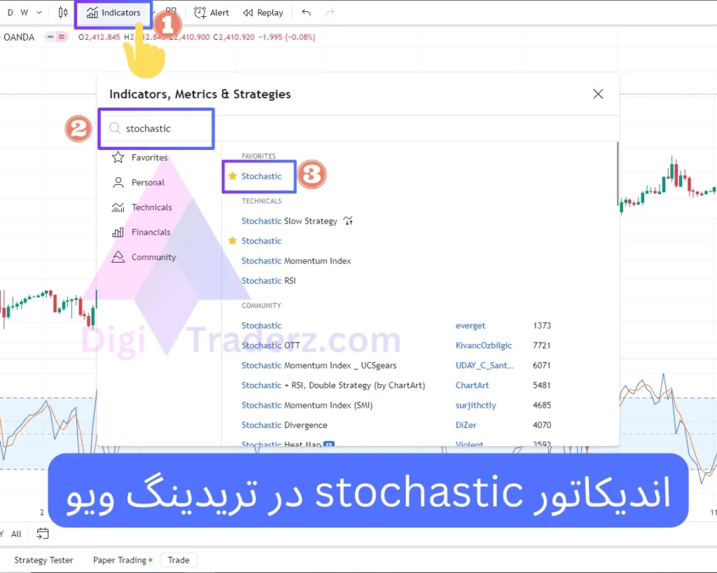 اندیکاتور stochastic