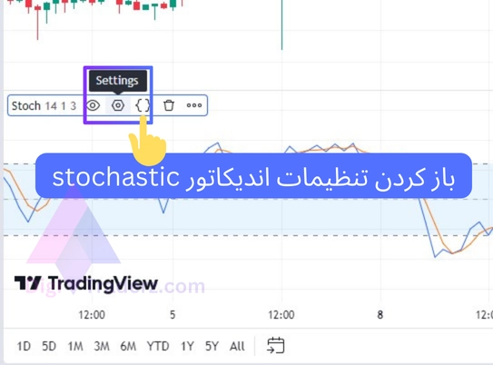 تنظیمات اندیکاتور stochastic