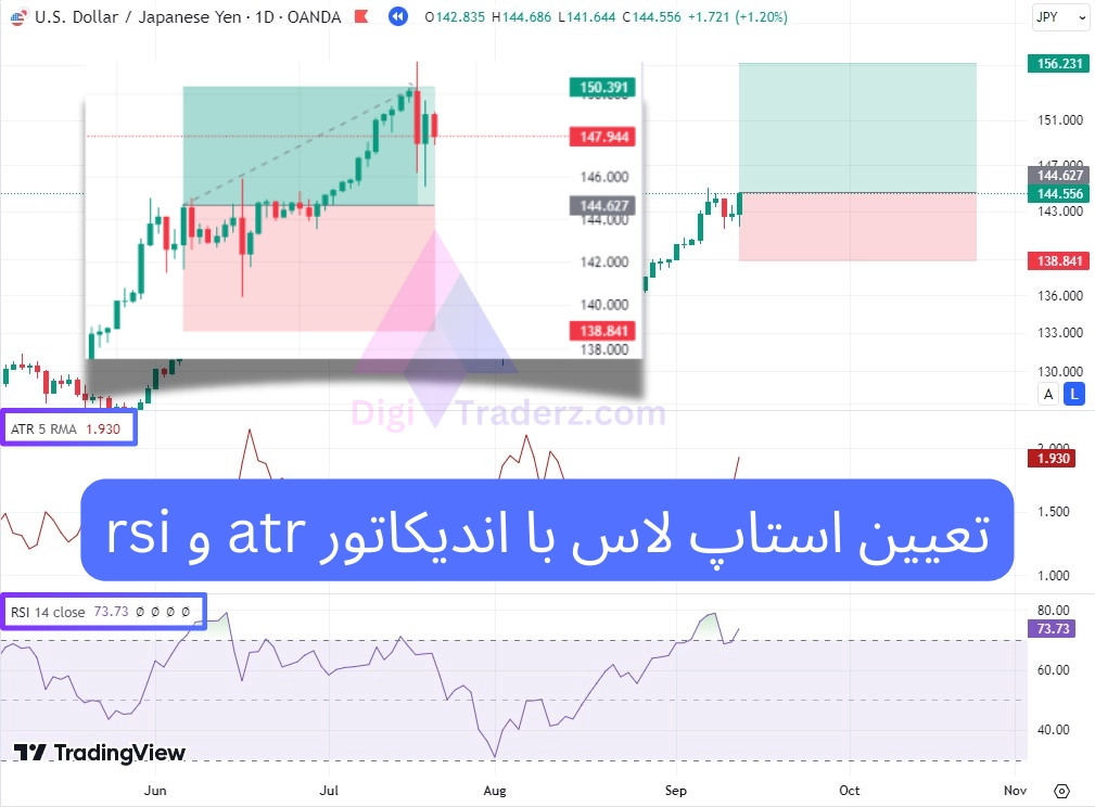 تعیین استاپ لاس با اندیکاتور atr