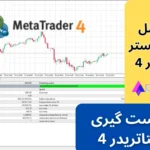 آموزش استراتژی تستر متاتریدر 4 📉تست استراتژی در متاتریدر 4 [Strategy Tester MT4]