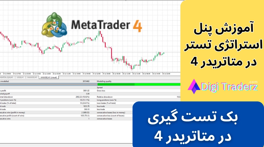 آموزش استراتژی تستر متاتریدر 4 📉تست استراتژی در متاتریدر 4 [Strategy Tester MT4]