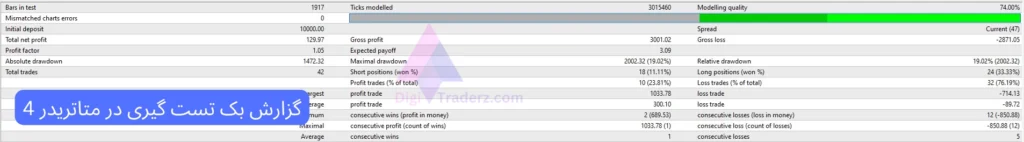 بک تست در متاتریدر 4