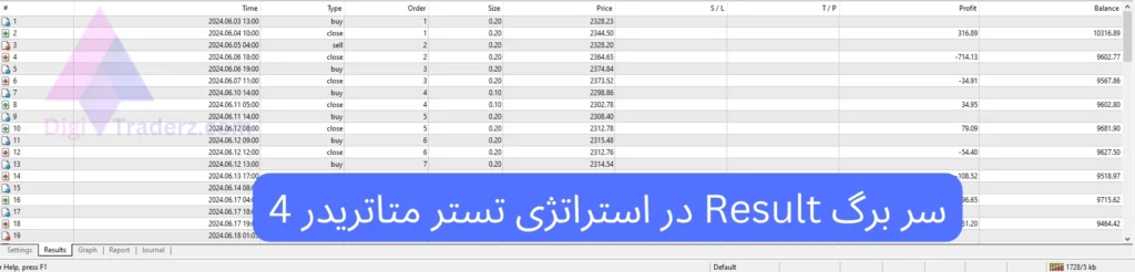 بک تست گیری در متاتریدر 4