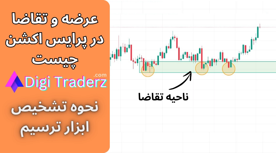 عرضه و تقاضا چیست 📊سطوح عرضه و تقاضا در پرایس اکشن [بررسی ناحیه عرضه و تقاضا + شناسایی سطوح]