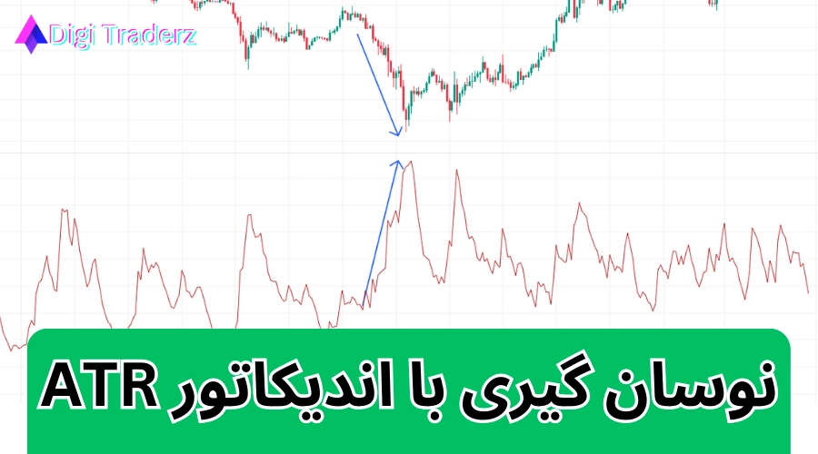 نوسان گیری با اندیکاتور atr