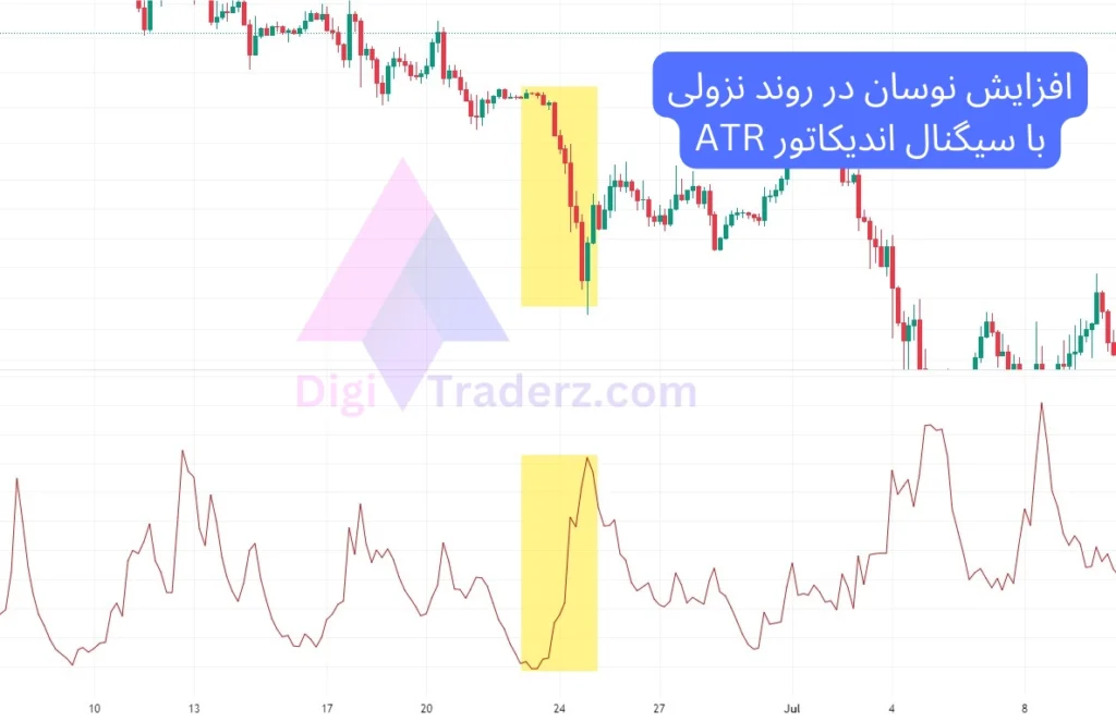 نوسان گیری با اندیکاتور atr