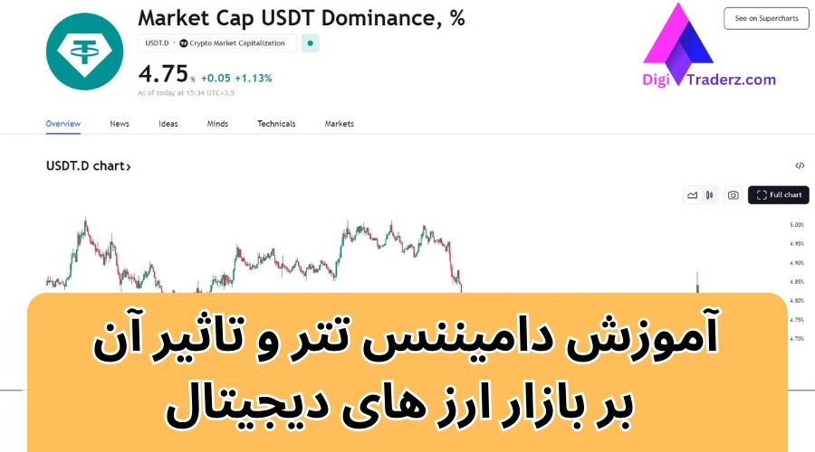 دامیننس تتر چیست 📉نمودار دامیننس تتر در تریدینگ ویو [نمودار لحظه ای USDT.D]