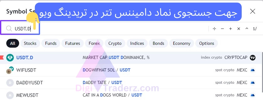 نماد دامیننس تتر در تریدینگ ویو