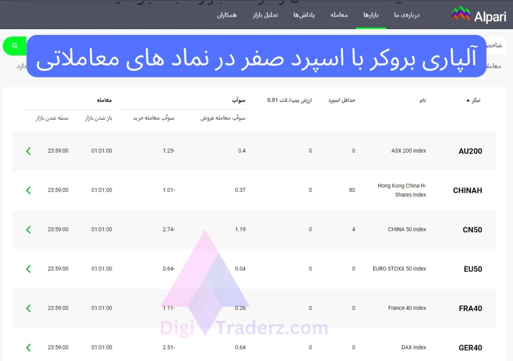 بروکر اسپرد صفر