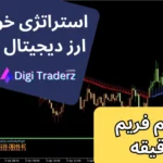 آموزش یک استراتژی خوب برای ارز دیجیتال با اندیکاتور HMA