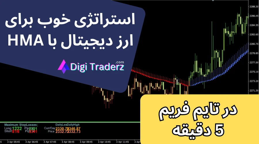 آموزش یک استراتژی خوب برای ارز دیجیتال با اندیکاتور HMA