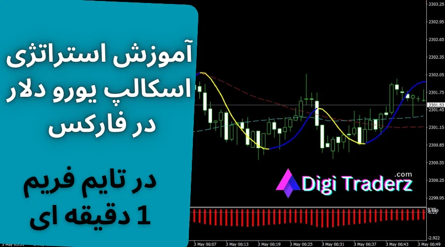 استراتژی اسکالپ یورو به دلار در فارکس