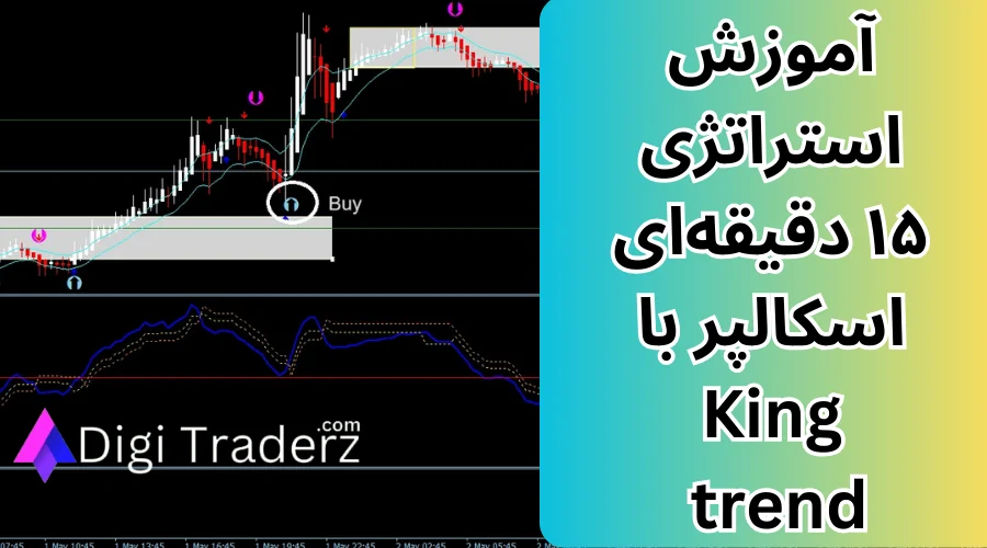 استراتژی ۱۵ دقیقه‌ای اسکالپر با اندیکاتور King Trend