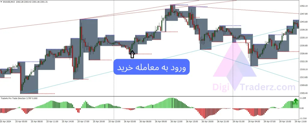 استراتژی ساده و کاربردی فارکس