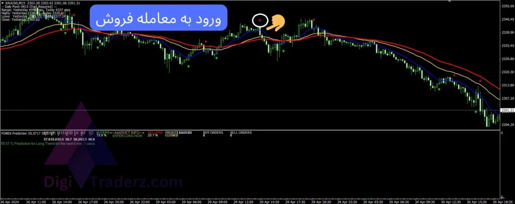 استراتژی معاملاتی با بیشترین احتمال موفقیت